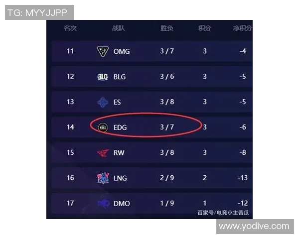 和平精英灵活性排行榜揭晓EDG荣登第三名展现强大实力