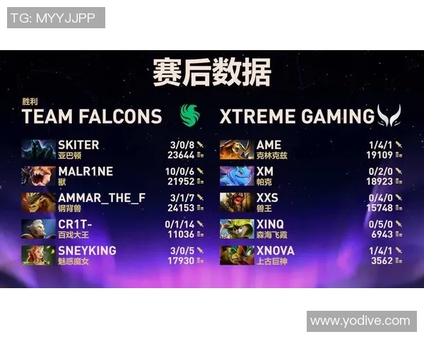 DOTA2个人能力排行榜更新V5战队选手强势领跑前十名